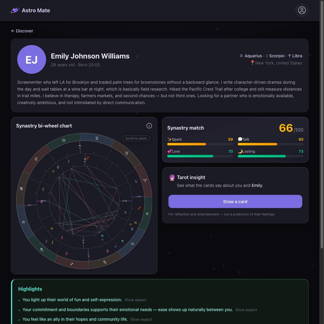 Synastry compatibility scores and bi-wheel